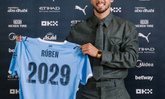 曼城与葡萄牙后卫鲁本-迪亚斯续约2年 新合同至2029年